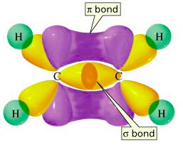 Ethane formed with a a sigma bond from sp2 orbitals and a pi bond from p orbitals