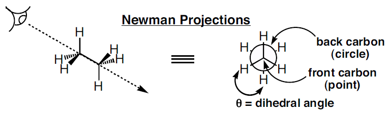 Newman projection of ethane